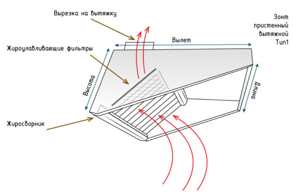 Работа вентиляции
