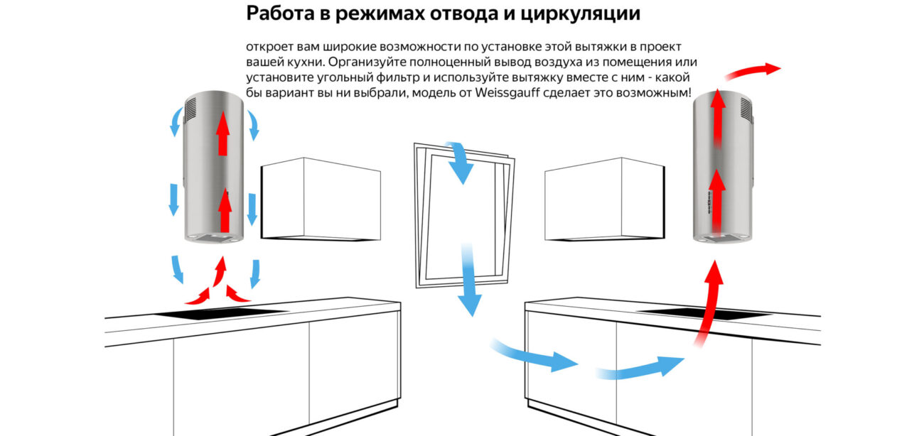 Работа циркуляции на кухне